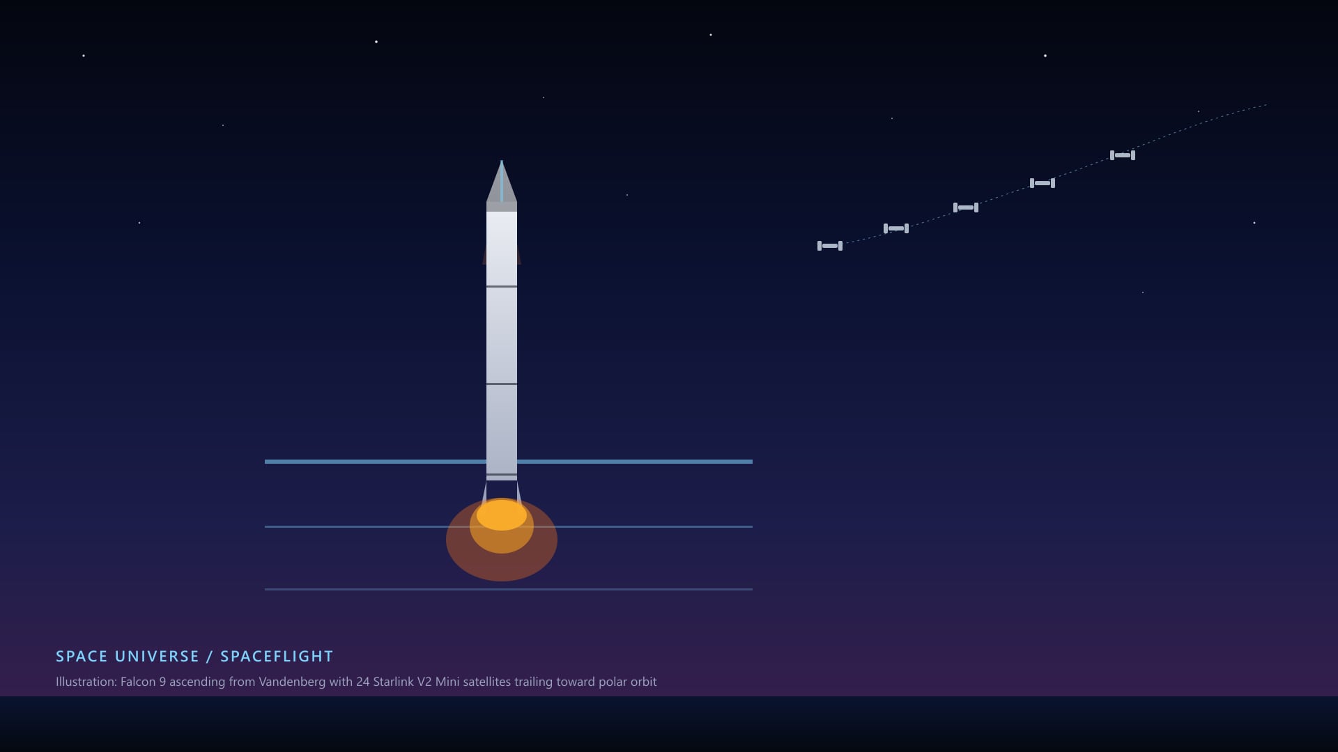 Illustration of a Falcon 9 rocket ascending from Vandenberg's SLC-4E pad on the Starlink Group 17-36 mission, with a stylized polar trajectory and 24 Starlink V2 Mini satellites trailing toward sun-synchronous orbit